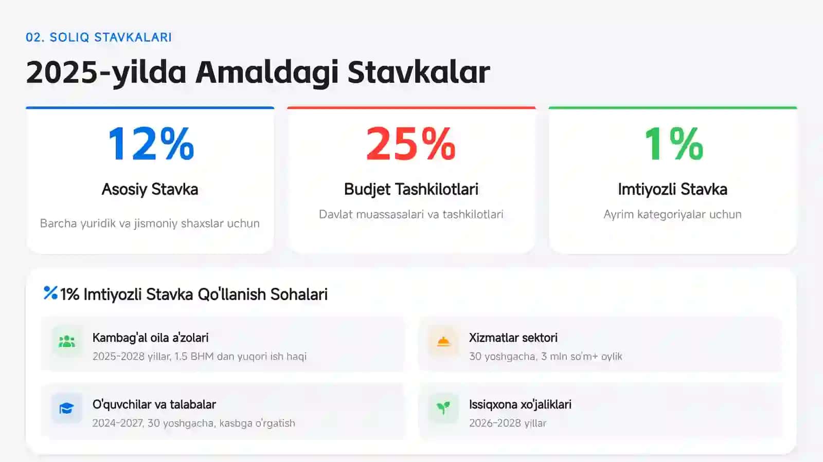 Ijtimoiy Soliq 4