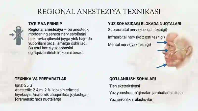 Yuz sohasida bajariladigan mahalliy, o'tkazuvchi og'riqsizlantirishlar texnikasi. Yuz-jag sohasida 4
