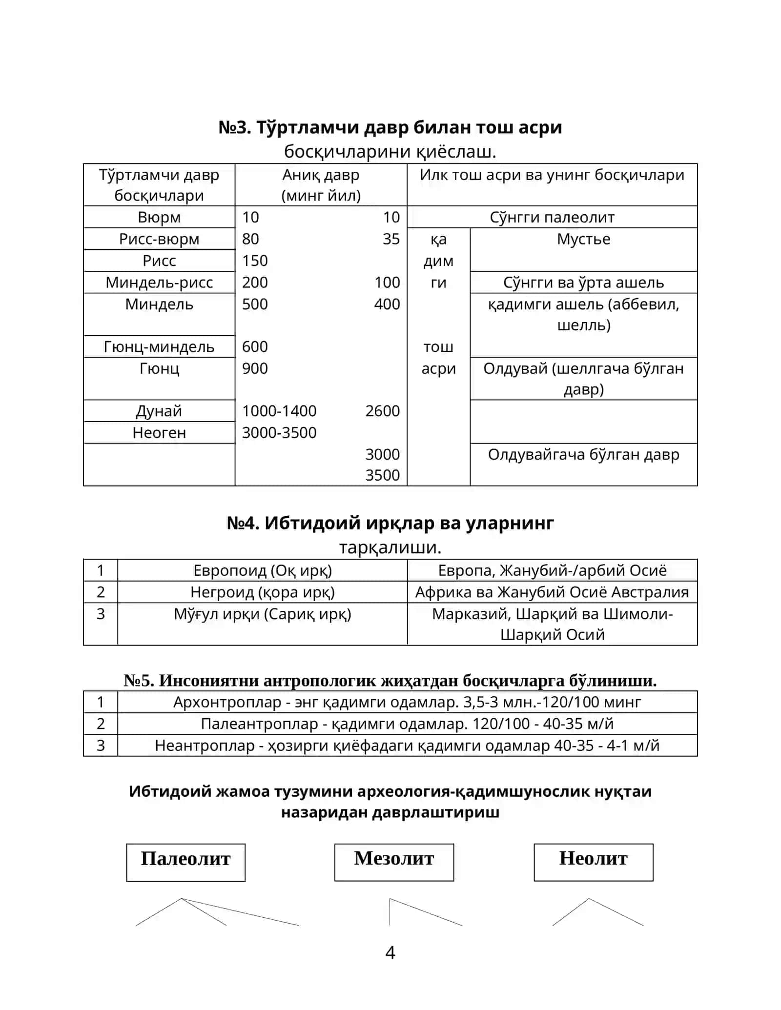 Ибтидоий жамият тарихи 4