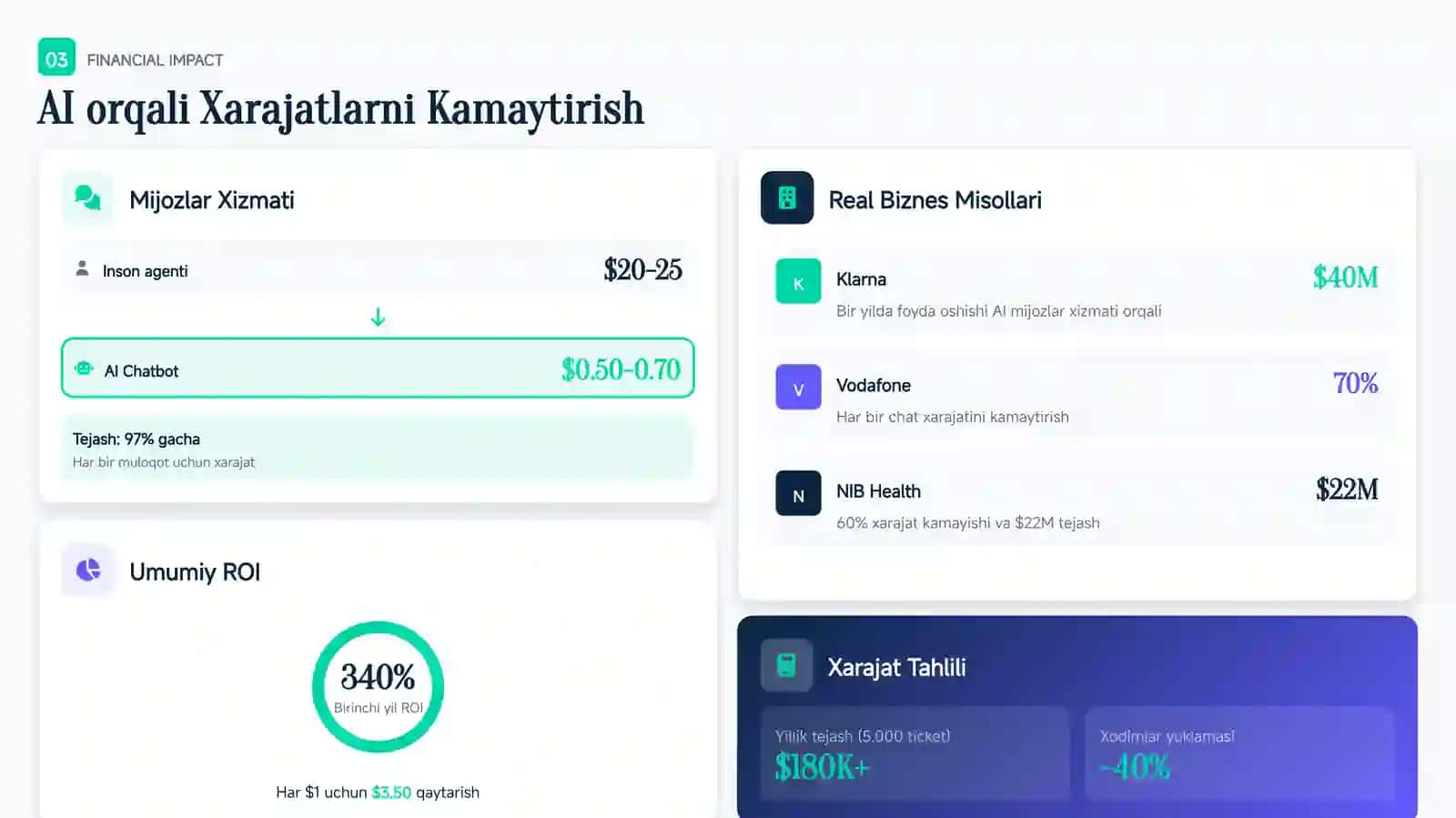 ChatGPT va AI yordamida biznesni 10 baravar tezlashtirish 4