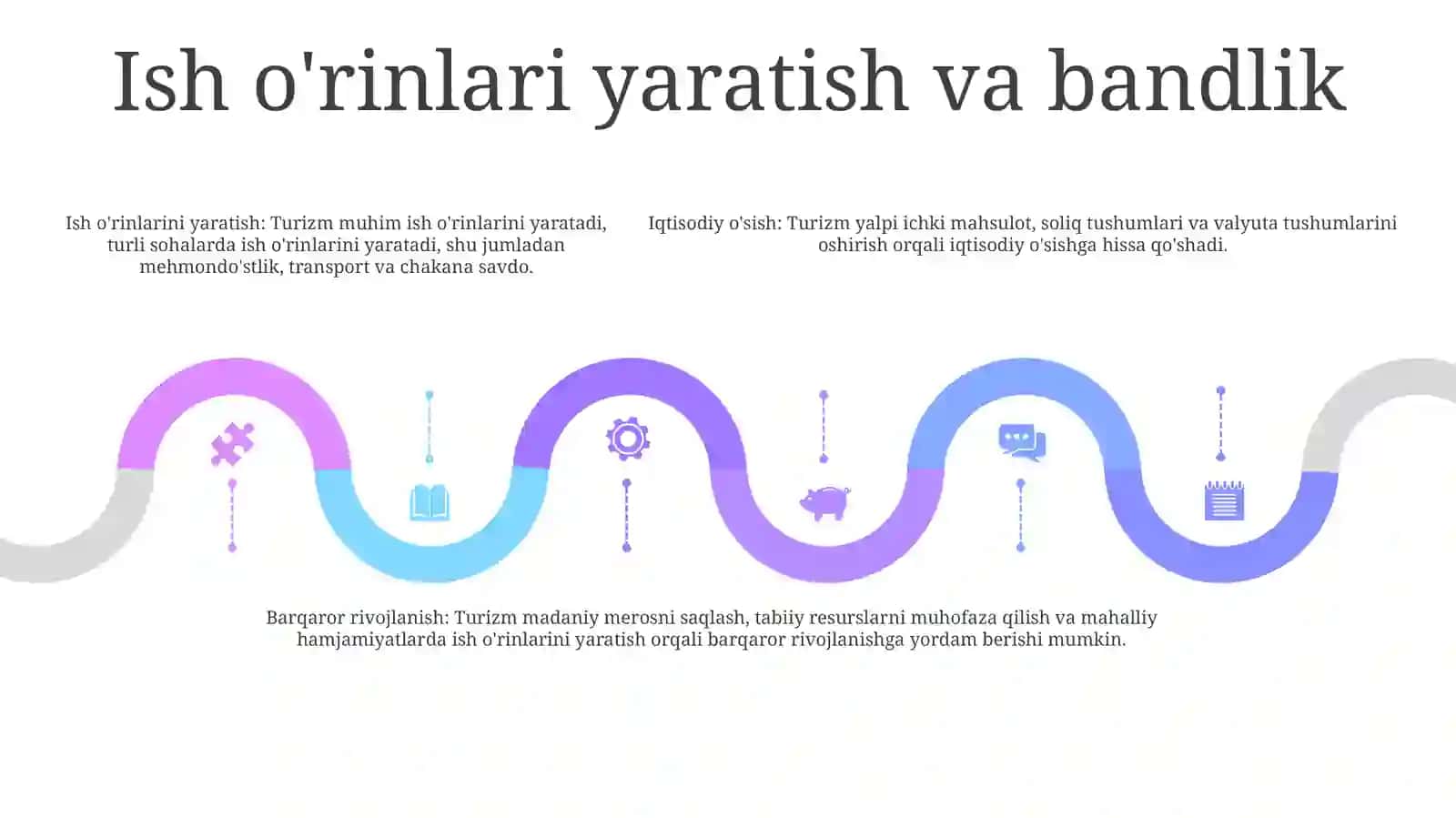 Ispaniya Turizmini Iqtisodiyotiga Ta'Siri 4