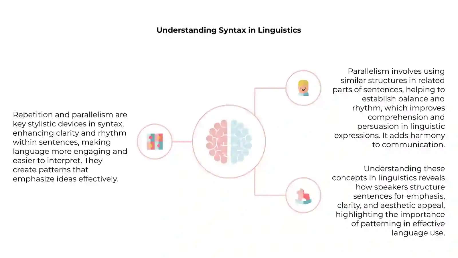 Repetition and Parallelism in Syntax 4