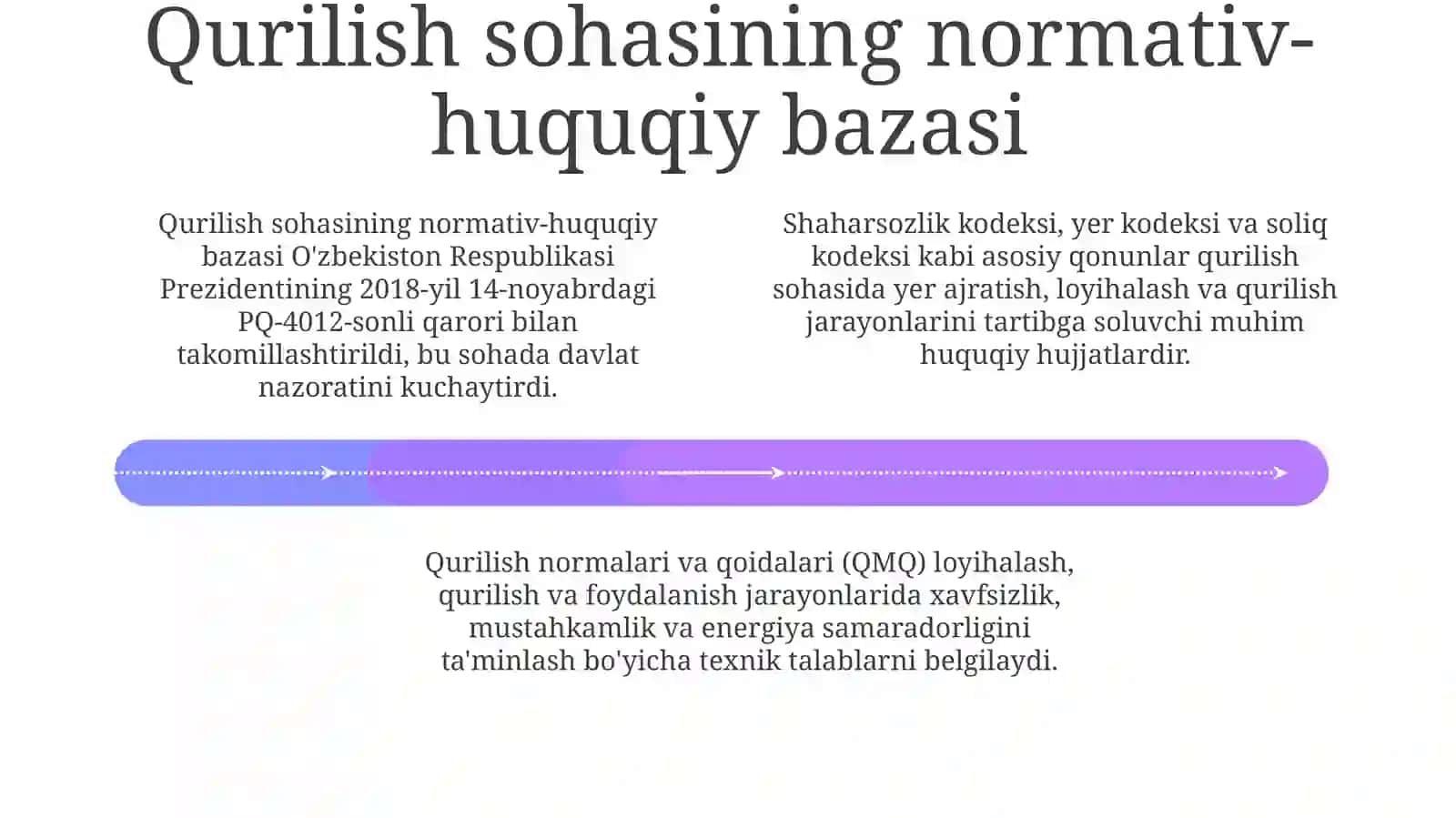 O'zbekistonda qurilishni boshqarish: asosiy tendentsiyalar 4