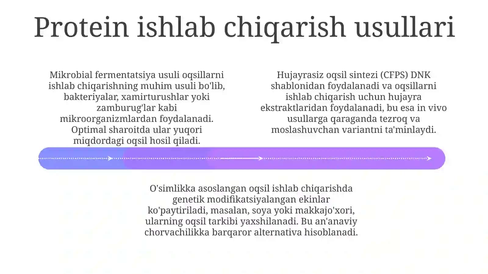 Oqsil va lipidlarning ishlab chiqarish texnologiyasi 4