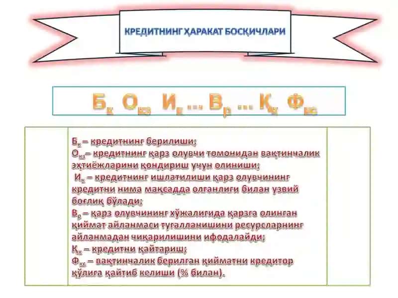 Кредит мохияти ва кредит муносабатларининг ривожланиши, Кредит турлари 4