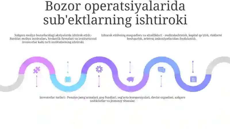 Xalqaro Moliya Bozori Ishtirokchilarini Quyidagi Xususiyatlar Bo’Yicha Klaster Ko’Rinishida Tasniflang 4