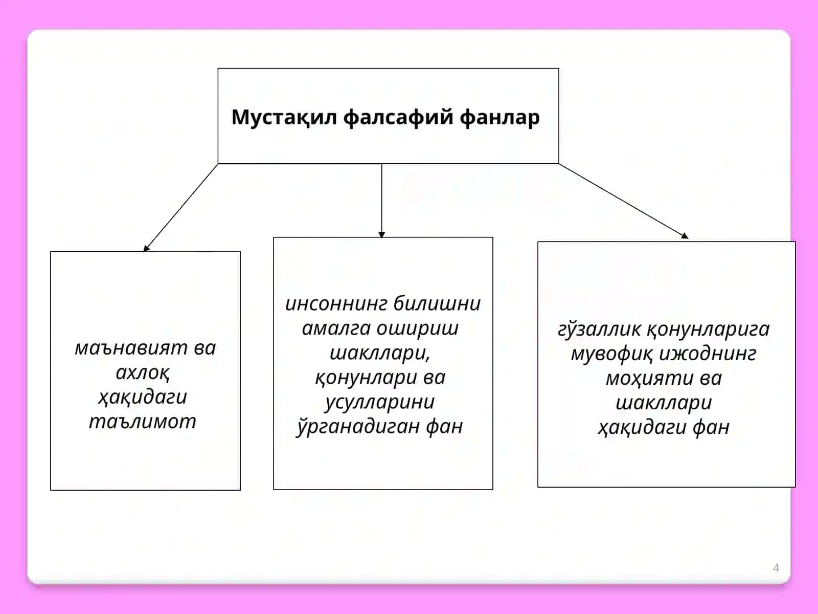 Фалсафа 4