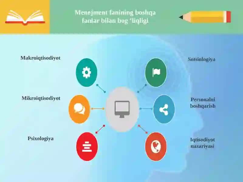 Menejmentning nazariy asoslari, Mehnatni boshqarish usullar. Menejmentning tamoyillari 4