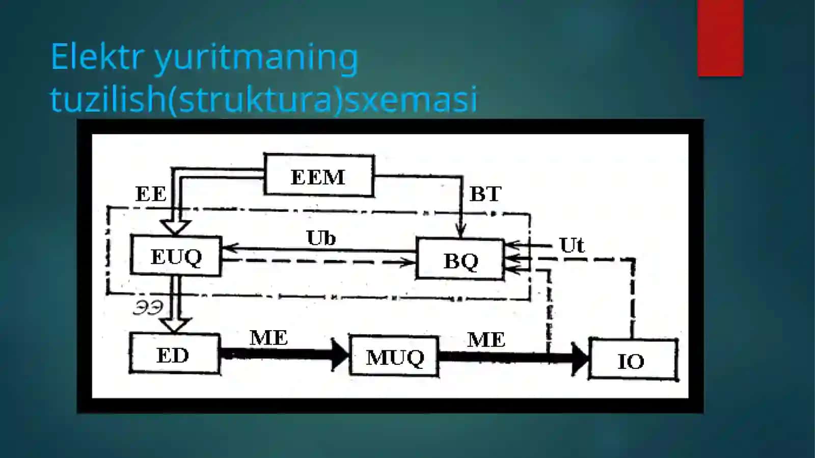 Elektr yuritmaning turgʻun harakti 4