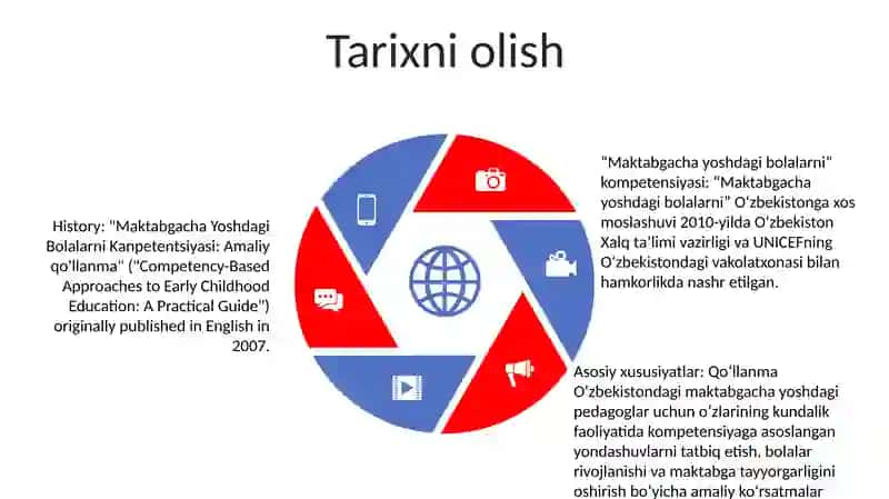 Maktabgacha Yoshdagi Bolalarni Kanpetentsiyasi 4