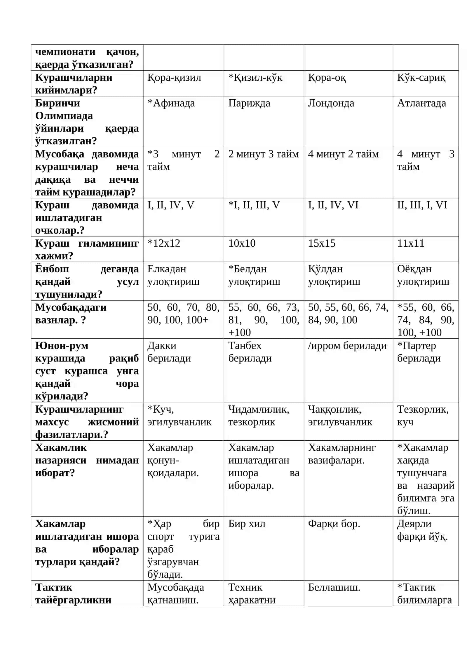 Спорт ва Шарқ яккакурашлари 4