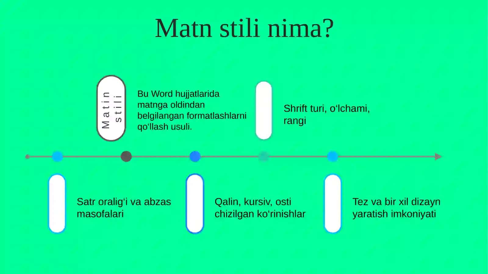 Matn stillarini sozlash va ulardan foydalanish 4