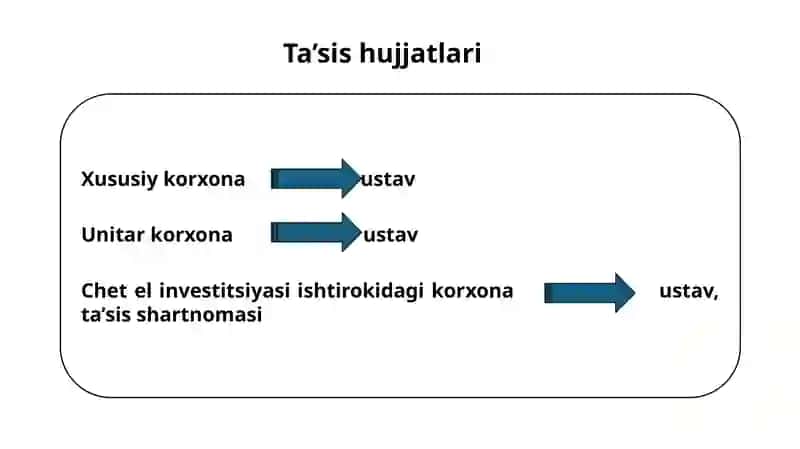 Tadbirkorlik huquqining subyektlari sifatida 4