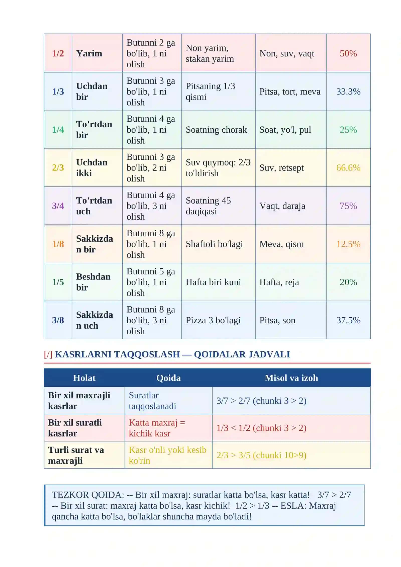 Ulush va kasr tushunchasini o’rgatish metodikasi  dars ishlanma 4