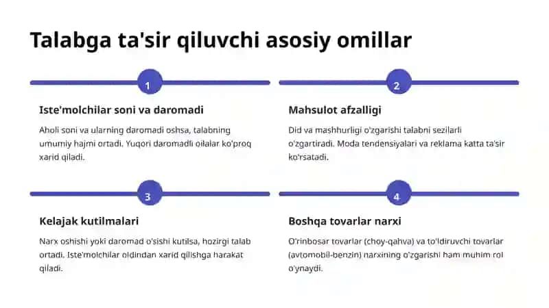 Talab va Taklif Nazariyasining Tahlili 4