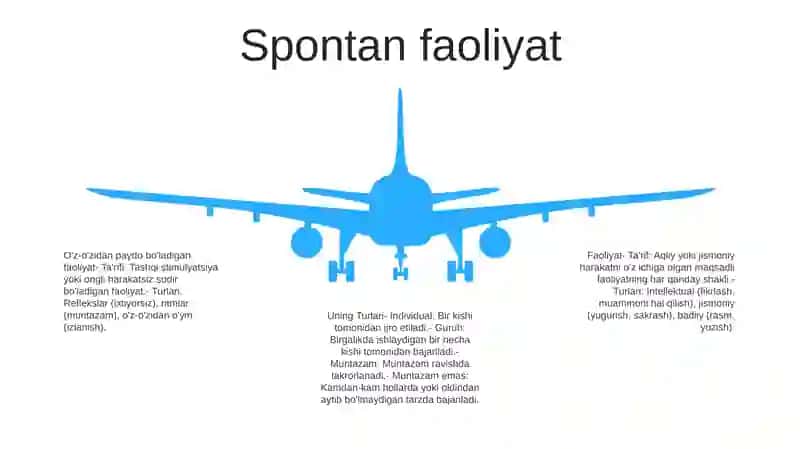 Faoliyat Va Uning Turlari 4