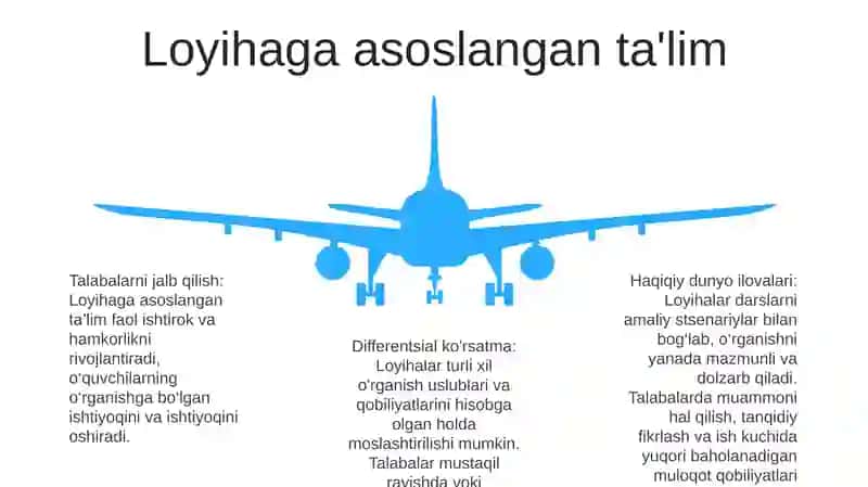 Texnologiya Darslarida Ish Turlaridan Foydalanish 4