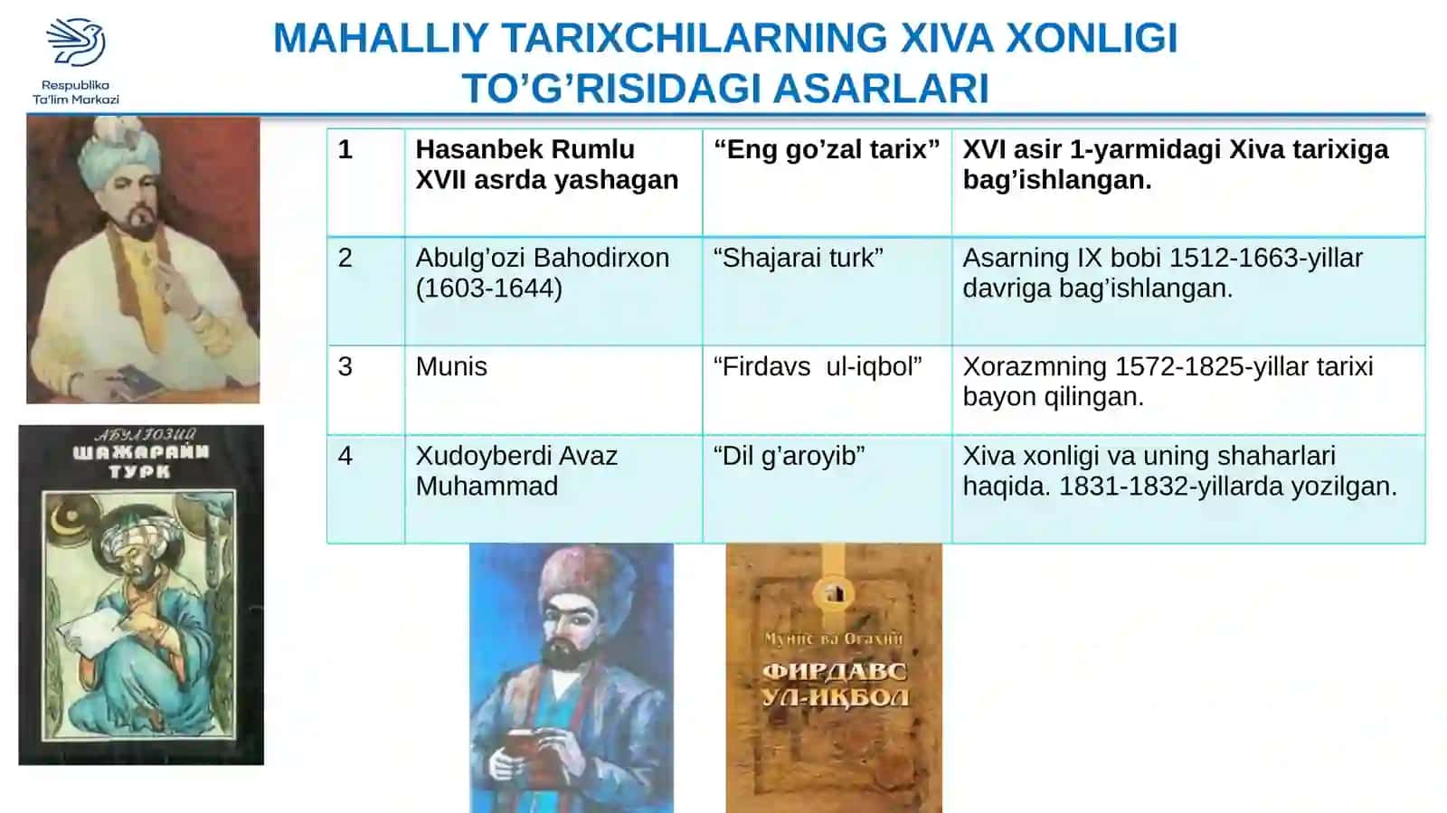 XIX-XIX asrning birinchi yarmida Xiva xonligi tarixi bo'yicha manbalar 4