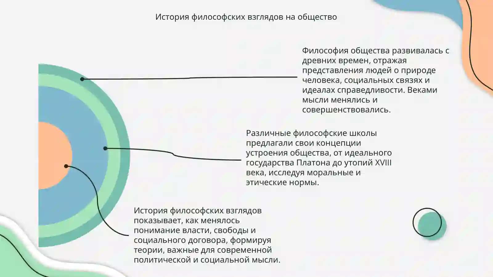 Философия общества 4