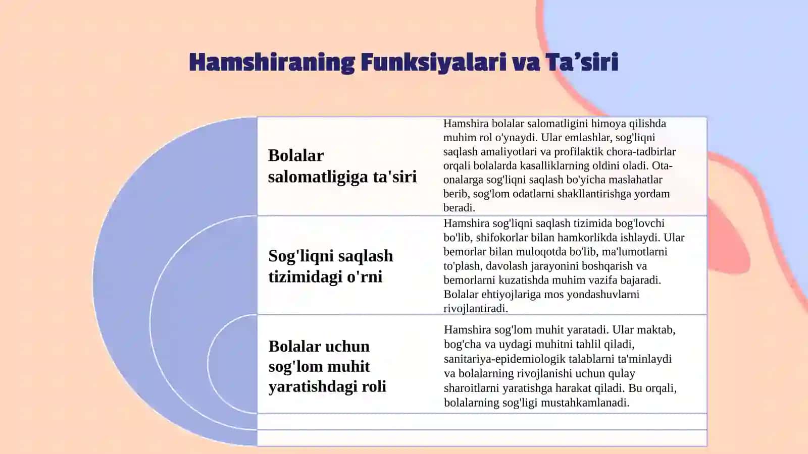 Salomatlikni saqlashda hamshiraning ta'lim va profilaktika roli 4