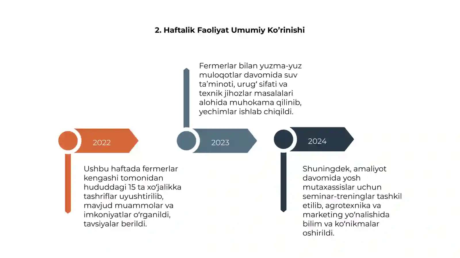 Fermerlar kengashi 3-hafta amalyot hisobot 4