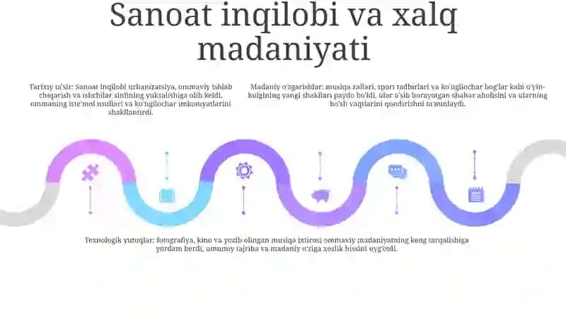 Ommaviy Madaniyatning Shakllanish Tarixi Va Hozirgi Davrdagi Shakllari 4