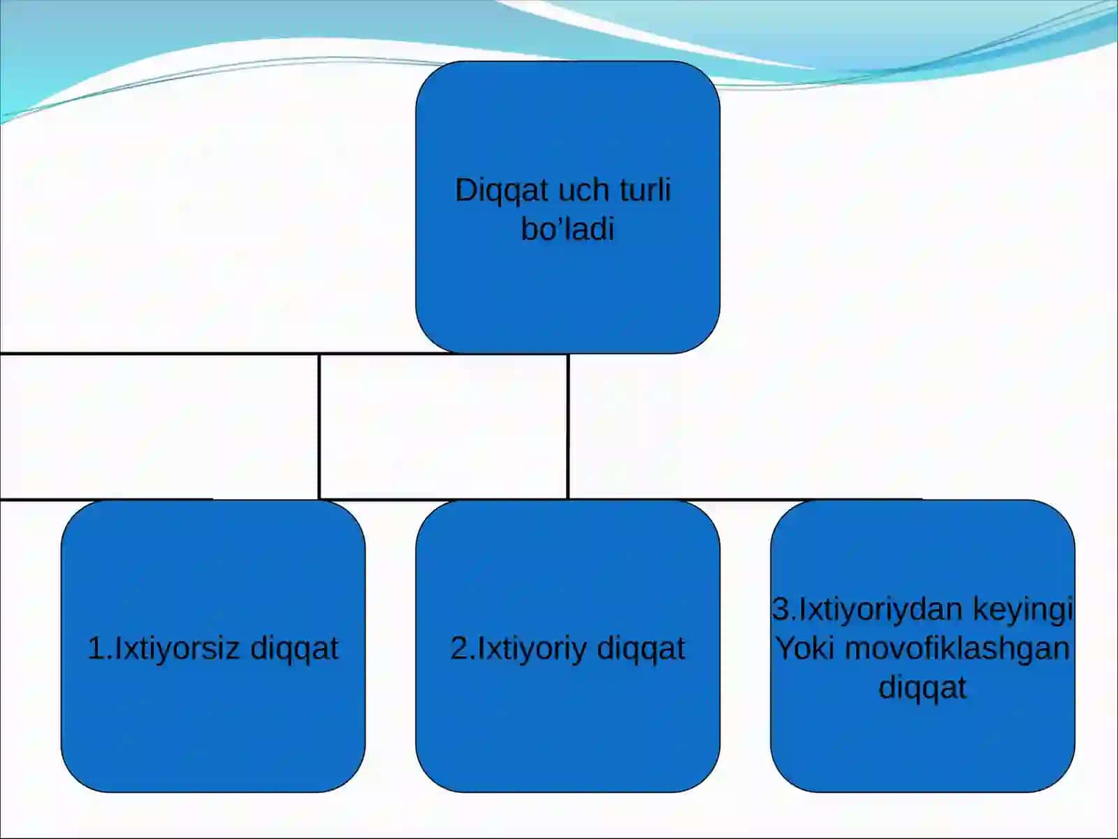 DIQQAT – psiхik faоliyatning yunaltirilishi va shaхs uchun ahamiyatli bo`lgan оb’еkt ustida tuplanishdir 4