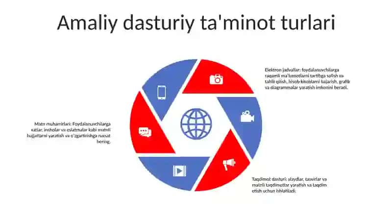 Amaliy Dasturlar Paketi 4
