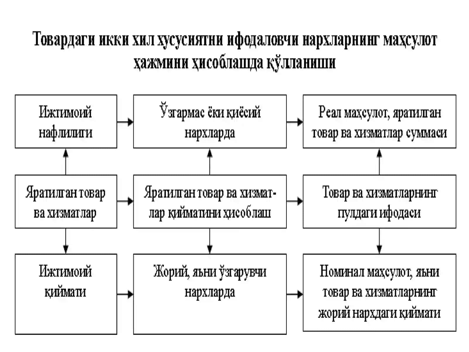 Narxning mohiyati va shakllanish xususiyati 4