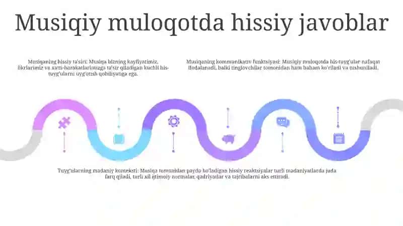 Musiqiy Faoliyatda Muloqot Psixologiyasi 4