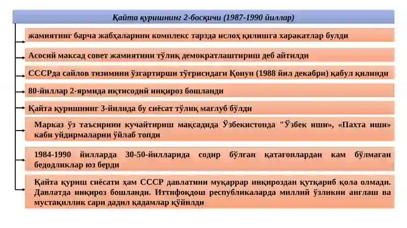 Mustaqillikka erishish arafasida O‘zbekistondagi ijtimoiy-siyosiy jarayonlar 4