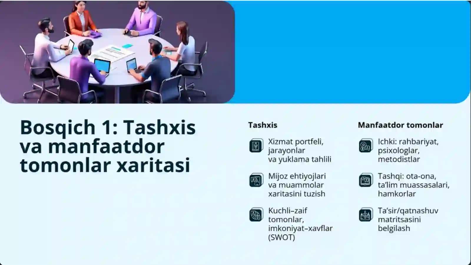 Psixologik xizmatda samarali boshqaruv: O‘zaromaqsad qo‘yish 4