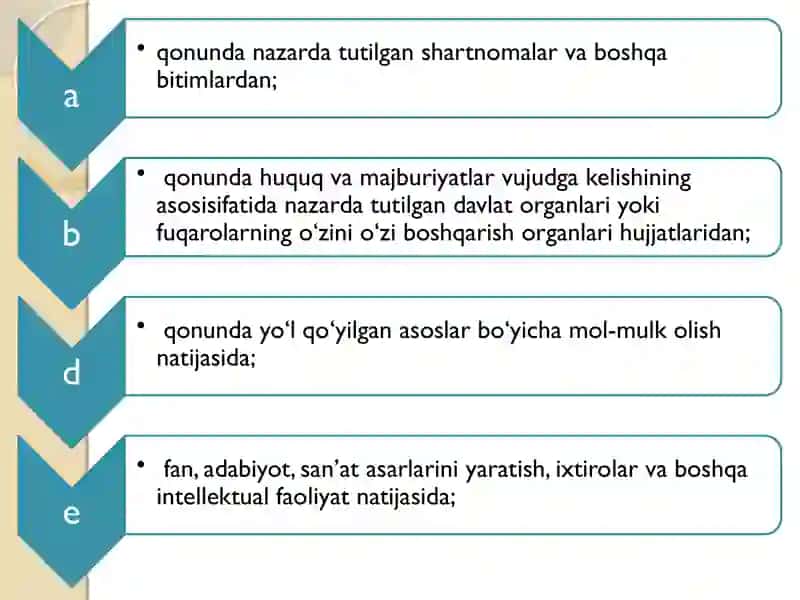 Fuqarolar – ma’muriy huquq subyekti sifatida O‘zbekiston Respublikasi fuqarolarining ma’muriy-huquqi ymaqomi 4