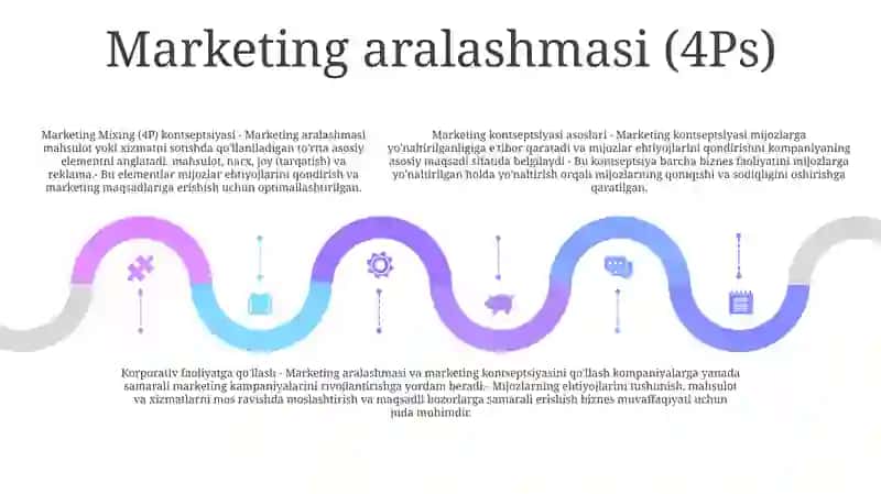 Marketing Konsepsiyasi Va Uni Korxonalar Faoliyatiga Tadbiq Etish 4