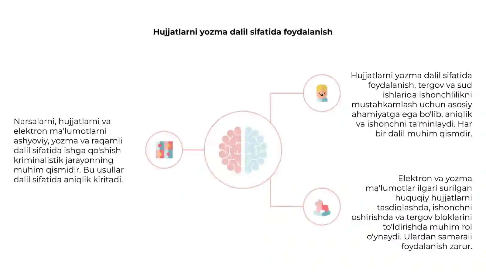 Narsalarni, hujjatlarni va elektron ma'lumotlarni ashyoviy, yozma va raqamli dalil sifatida ishga qo'shib qo'yish 4