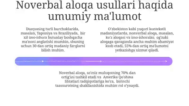 Noverbal Aloqa Usullari 4