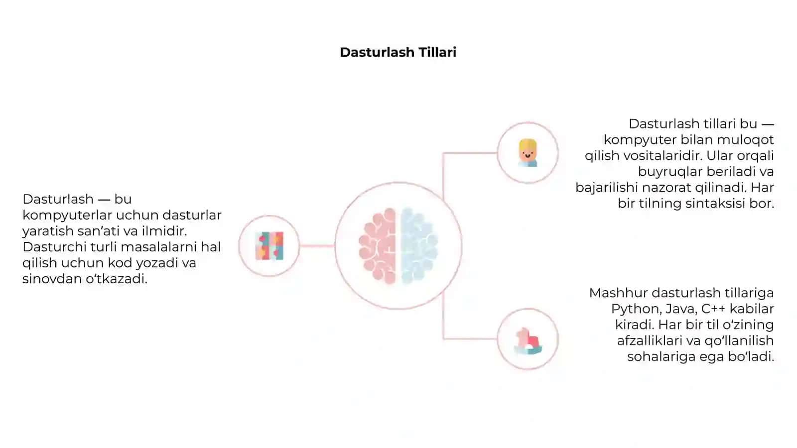Dasturlashga Kirish 4