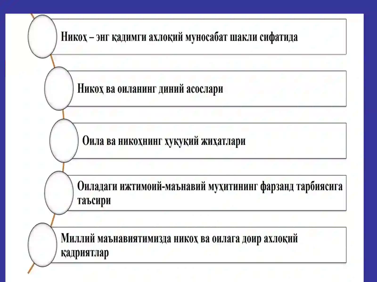 Оила ва никоҳнинг ахлоқий жиҳатлари 4