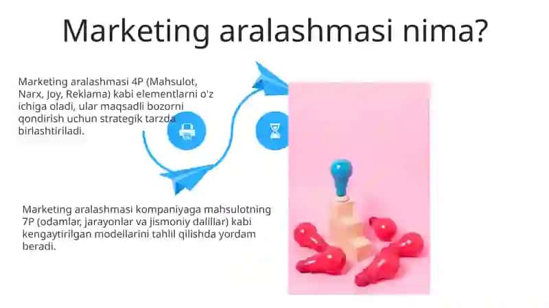 Marketing MIKS tushunchasi 4