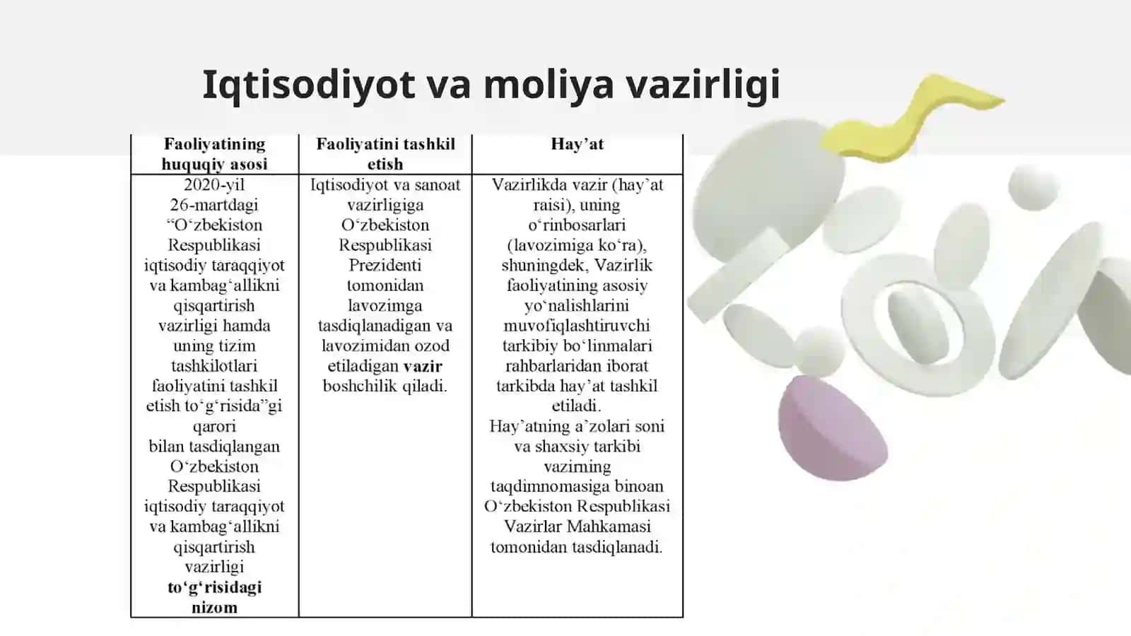Iqtisodiyot, ijtimoiy va ma’muriy-siyosiy sohalarni ma’muriy huquqiy tartibga solish 4