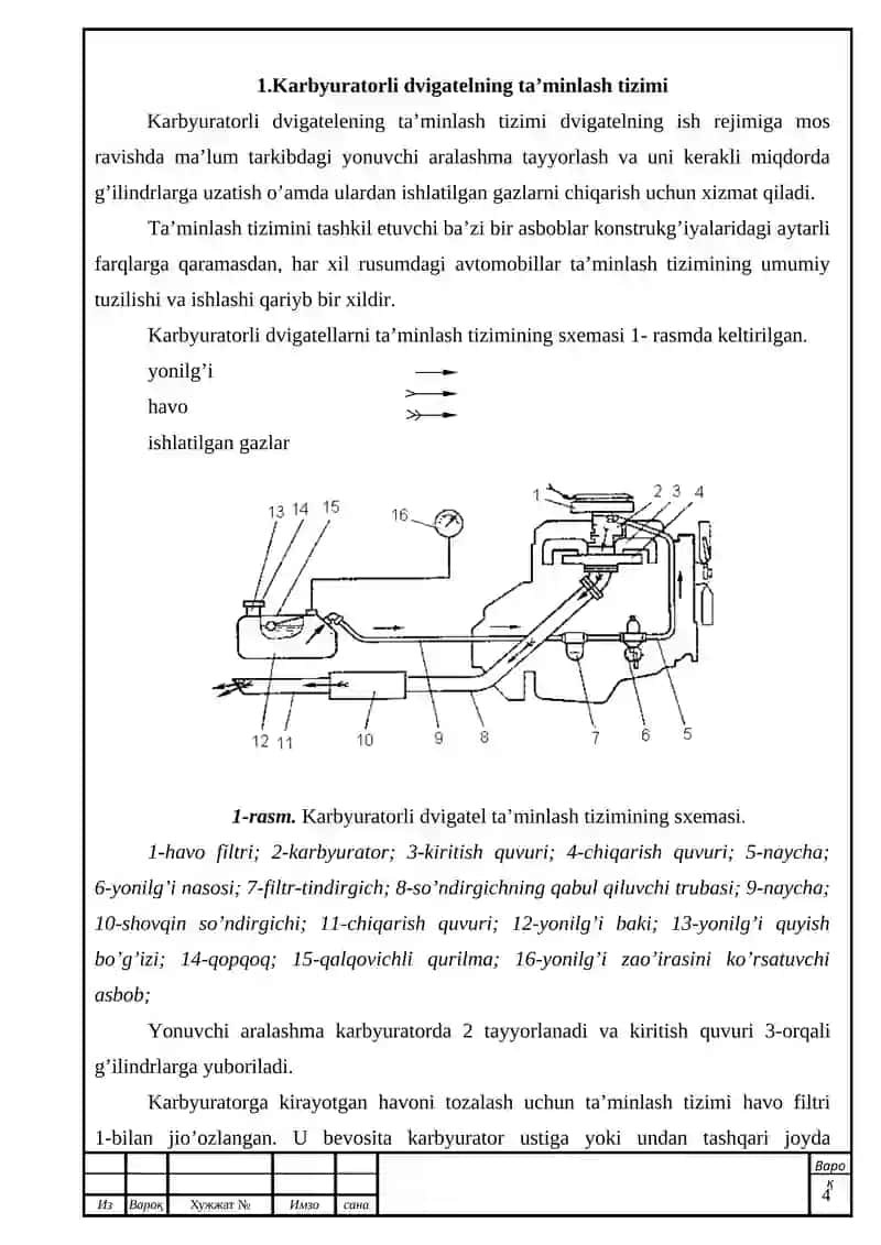 Karbyurator tizimi 4
