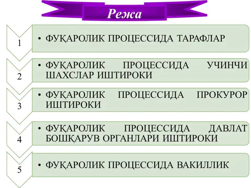 Fuqarolik sudi ishlarini yuritish 4