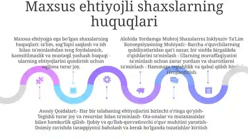 Alohida Yordamga Muhtoj Shaxslarrni Inklyuziv Ta'Lim Konsepsiyasining Mohiyati Va Asosiy Qoidalari 4