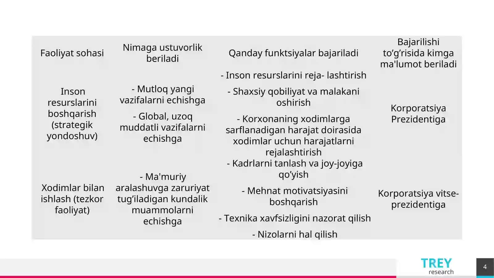 Mehnat jamoalarida xodimlarni boshqarish 4
