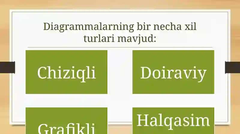 Exceldasturi diagrammalarni yaratish 4