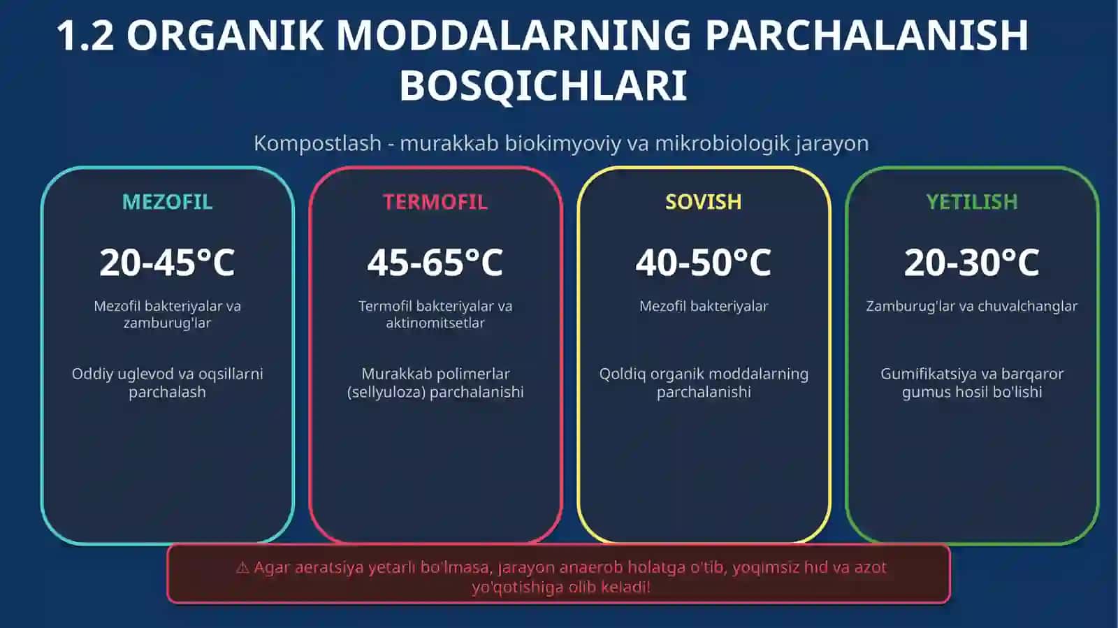 KOMPOST TAYYORLASH TEXNOLOGIYASINI ISHLAB CHIQISH VA TAKOMILLASHTIRISH USULLARI 4