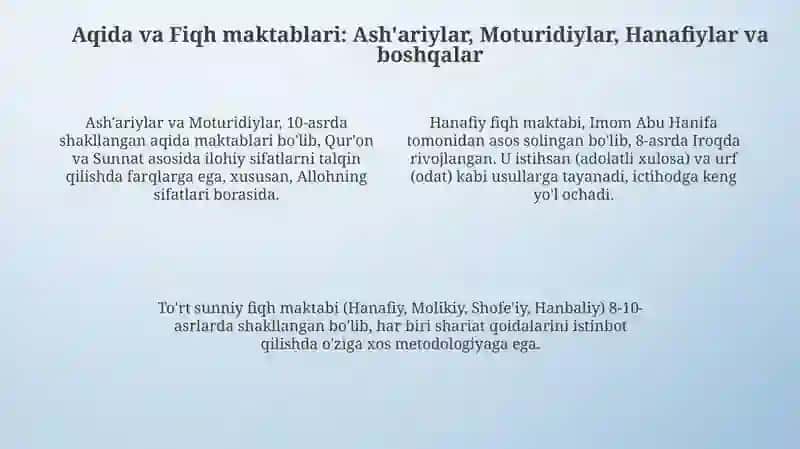 Islom manbalari va ilohiyot maktablari: Tarixiy rivojlanish 4