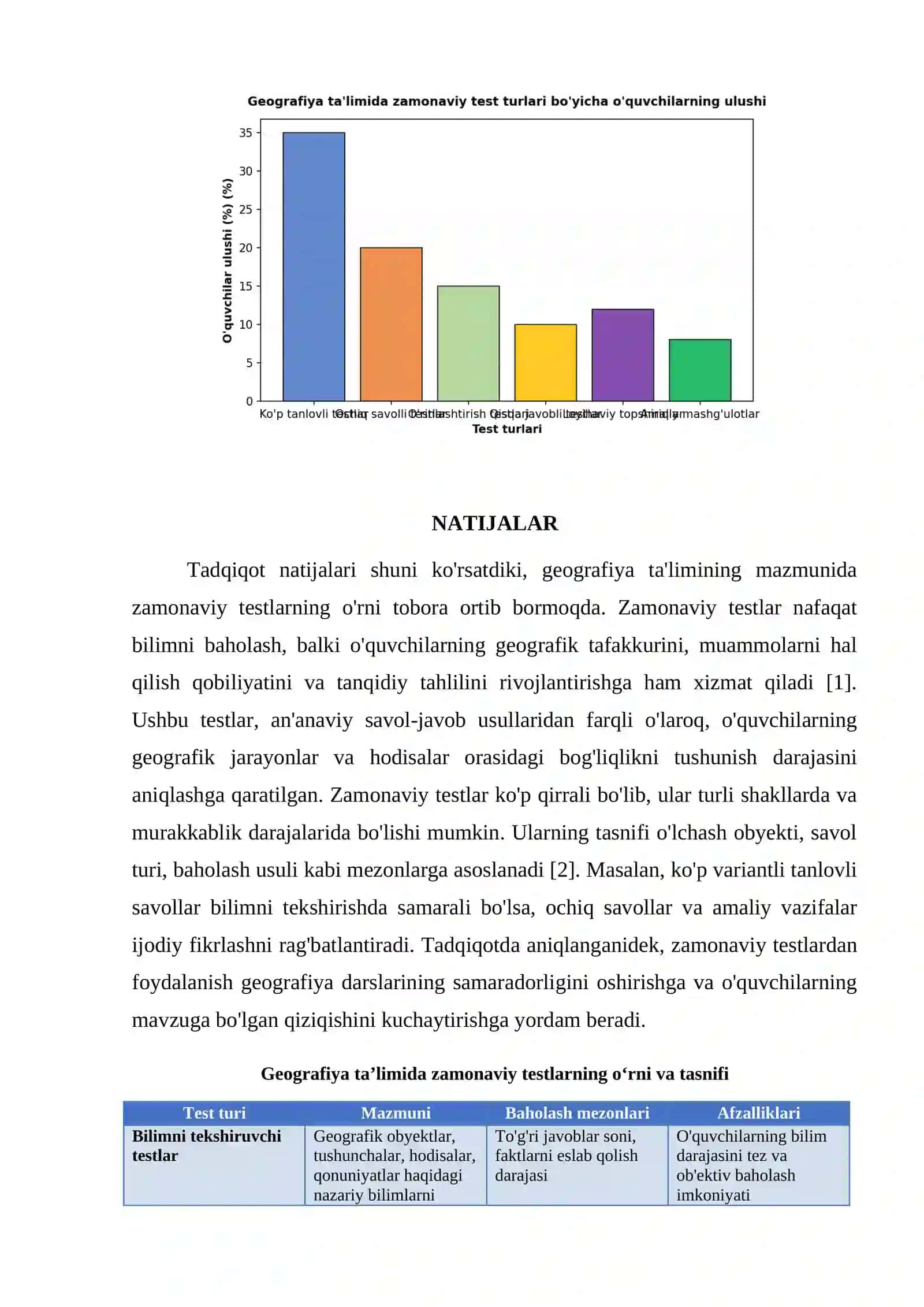 GEOGRAFIYA TA’LIMINING MAZMUNIDA ZAMONAVIY TESTLARNING TUTGAN O‘RNI, ULARNING TA’RIFI, TASNIFI 4