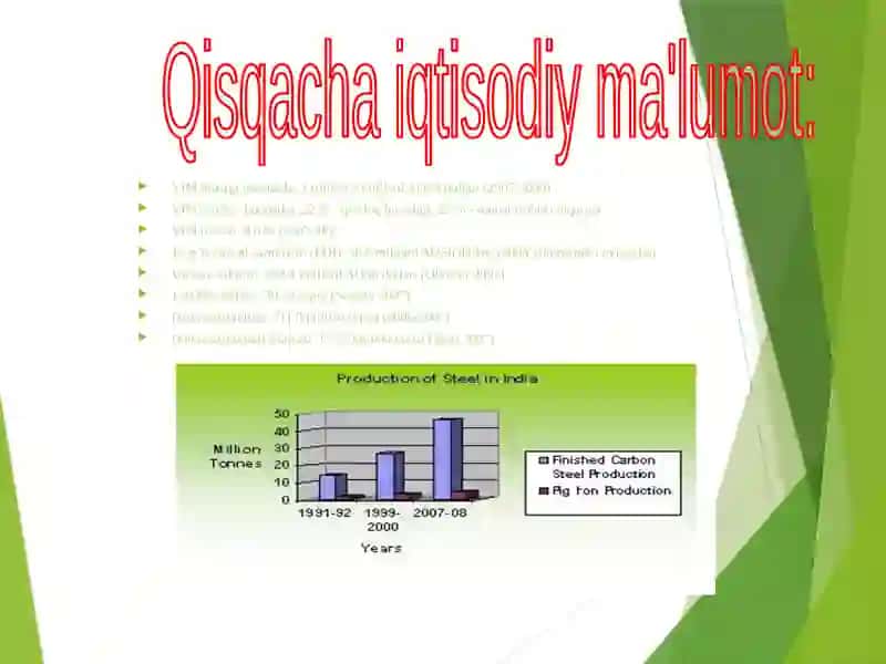 Hindiston iqtisodiy rivojlanishi 4