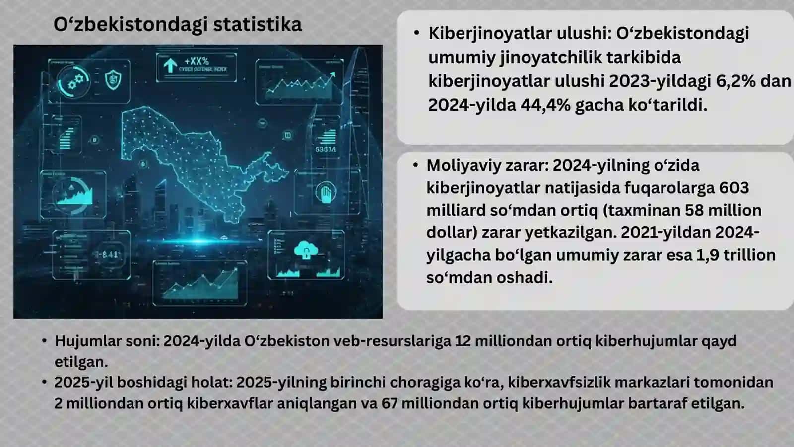 Raqamli dunyoda kiberxavfsizlik: zamonaviy tahdidlar va ularning huquqiy tartibga solish usullari 4